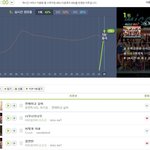[댓글부탁해] 뜬금이긴 한데 아이오아이 <b>해체</b> 안했으면