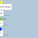 울 담임 반톡 안 나가심 <b>Zz</b>ㅋㅋㅋㅋㅋ...