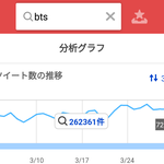 [댓글부탁해] 3월 한국가수 일본내 트위터 <b>버즈</b>량 순위.jpg
