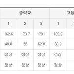 <b>키</b> <b>더</b> 크는거 가능할까?