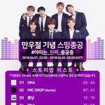 [방탄소년단] ✅ 스밍 총공 리스트 ✅