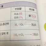 얘들아 중3 <b>화학</b>반응식 ㅈㅂㅈㅂ ㅠㅠㅠㅠㅠ