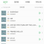 위너 현재 서양<b>수박</b> 상황