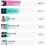 [NCT] 정우 투표해줘ㅠ