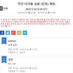 [댓글부탁해] 샤이니 일본 <b>주간</b> 다운로드 4위함.JPG