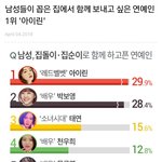아이린이 남자들한테 인기 없다고??