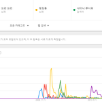 동방신기의 주문은 사실 메가히트는 아니지