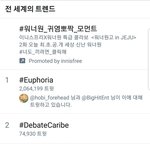 방탄 <b>유포리아</b> 전세계 실트 등판