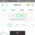 [이너<b>서클</b>] 인서들 좀만 더 힘내자