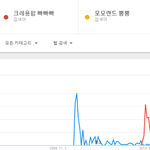 링딩동 존1나 히트곡이긴 하네