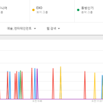 [댓글부탁해] SM타운 두바이공연 <b>직후</b> 가장 반응 좋은건 샤이니