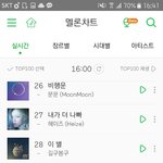 오늘 음중 나온 아이<b>돌</b>들 라이브 있잖아