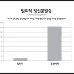 [드루와] 동성애자 <b>조현</b>병14배