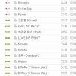 [EXO] 로또 <b>럭키</b>원 빼고 모두 차트인