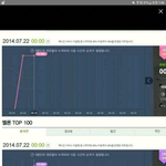 [인피니트] 4년 사이 <b>음원</b>시장이 얼마나 커진거지