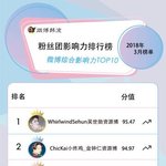 [EXO] 3월달 웨이보 영향력순위에 세훈 카이