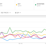 [댓글부탁해] 한국 <b>남</b><b>돌</b>들 현재 <b>일본</b> 반응.JPG