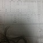 [댓글부탁해] 내 모고성적 많이 심각? 글고 나 문과이과중 어디야