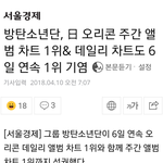 [방탄소년단] 오늘의 방탄 뉘우스