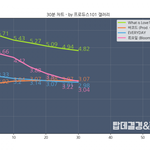 멜론 상황