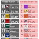 역시 남<b>돌</b>은 <b>YG</b> ^^