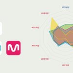 [드루와] <b>지니</b>로 갈아타려는 애들아!