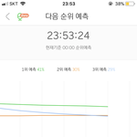 [EXO] 3위<b>예측</b>이당