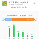 6시간 13만이면 심각한<b>수준</b>아니냐