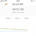 [EXO] 2위<b>예측</b>인데 유지할 거같음