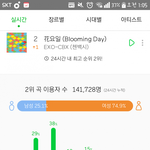 10000명<b>증가</b> ㅋㅋㅋㅋㅋ