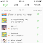 [모두드루와] 야 멜론 지금 <b>닐로</b> 지나오다 이 노래