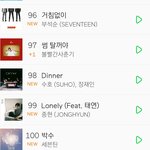 [세븐틴] 새벽에 <b>차트인</b>