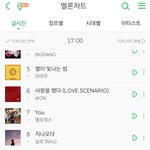 [모두드루와] 엑소유닛 첸백시 음원공개 <b>직후</b> 10위권 밖