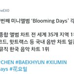 번째 미니앨범 ‘Blooming <b>Days</b>’ 각종 음반 차트 1위!