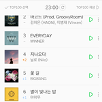 [드루와] 오늘 밤에도 어김없이 역주행하는 '그 노래'.<b>jpg</b>