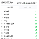 [댓글부탁해] <b>칠레</b> 뮤뱅끝나고 샤이니만 실검 계속 올라오네