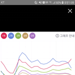 [드루와] <b>닐로</b> 더 소름돋는거
