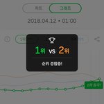 [댓글부탁해] 와 조카 트와이스 이겼음 좋겠다