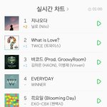 [모두드루와] 또 다시 <b>역주행</b>하는 노래 +차트비교사진O