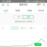[EXO] 그래프대박~!!!
