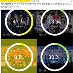 [EXO] 치즈<b>카운터</b> 투표좀 부탁드려요