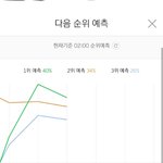 [댓글부탁해] 원래 새벽차트는 이게 맞는결과임 ㅋㅋㅋㅋㅋㅌㅌㅌㅋㅋㅋ