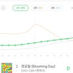 [EXO] 그래프 ㅈㄴ <b>기형적</b>이다