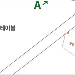 핸드폰을 테이블 아래에 이상한각도로 내려두는게.. 제가 너무 예민한건지...