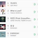 [모두드루와] 현재 논란되고 있는 <b>닐로</b> 일간 순위