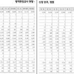 일베하는 남자 알아내기(필독)