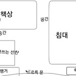 얘들아 <b>방</b> <b>구조</b> 좀 봐줘ㅠㅠ