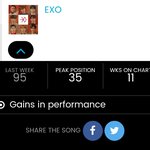 [댓글부탁해] <b>엑소</b> 빌보드 아티스트 100 차트인