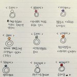 <b>이중</b>에 한개만 가질수있다면??