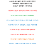[드루와] 지금과 사뭇 다른 2008~2013까지 초동 기록 순위